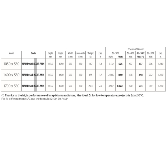IRSAP M'ama kúpeľňový radiátor tabulka - rozmery a výkon