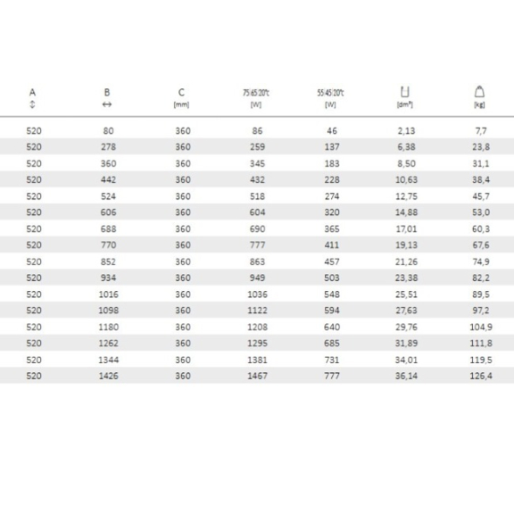 TERMA Plain retro radiátor 520x688 stojaci tabulka