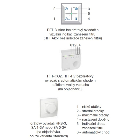 Soler & Palau EHR 300 Akor standar - ovládače