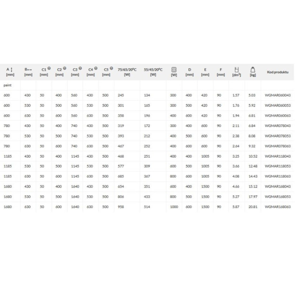 TERMA Marlin elektrický kúpeľňový - rozmery a výkon