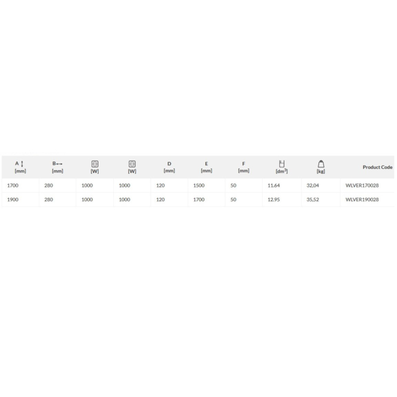 TERMA Triga AN E dizajnový radiátor Veľkosti a výkon