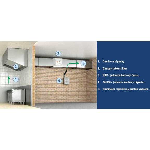 Purified Air ON100 - zapojenie