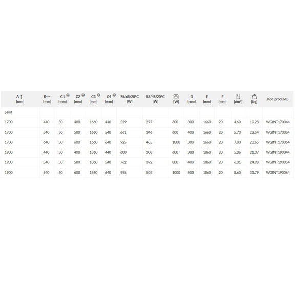 TERMA Intra M tabulka rozmery+výkon