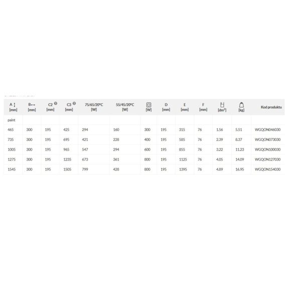TERMA Outcorner rohový radiátor - Tabuľka rozmerov a výkonu