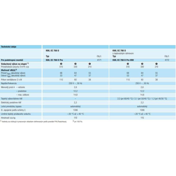 Helios KWL EC 700 D rekuperačná jednotka - výkonnostné charakteristiky