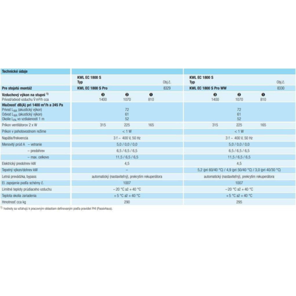 Helios KWL EC 1800 S rekuperačná jednotka - výkonnostné charakteristiky