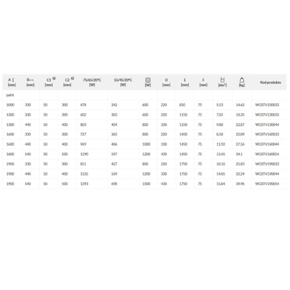 TERMA Sherwood V dizajnový radiátor Tabuľka rozmery a výkon