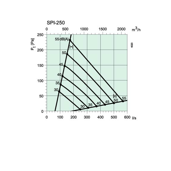 Systemair SPI 250 clonka - Diagram