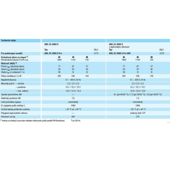 Helios KWL EC 2000 D rekuperačná jednotka - výkonnostné charakteristiky