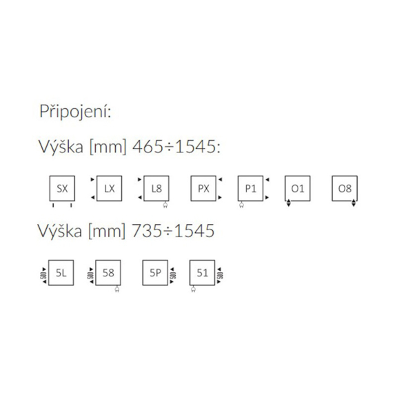 Terma Incorner - možnosti pripojenia