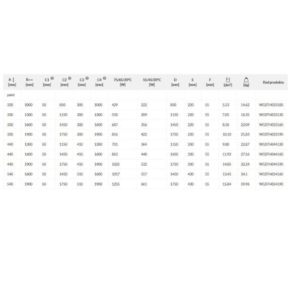 TERMA Sherwood H radiátor pod okno Tabuľka rozmery a výkon