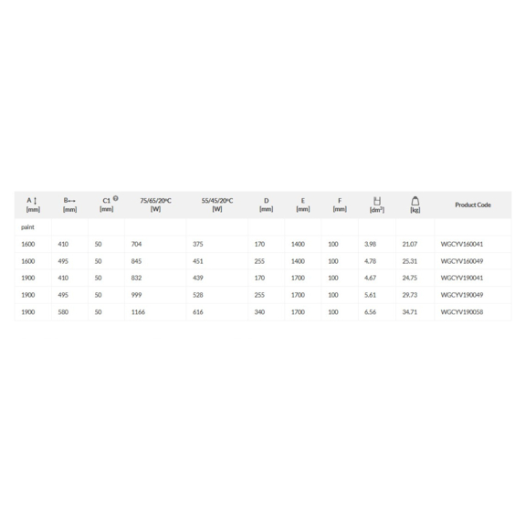 TERMA Cyklon V dizajnový radiátor - Tabuľka rozmerov  výkonu