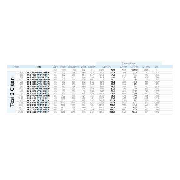 IRSAP Tesi 2 Clean oceľový článkový radiátor - tabuľka