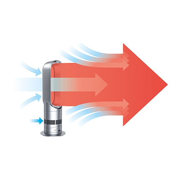 Vykurovací ventilátor Dyson AM045