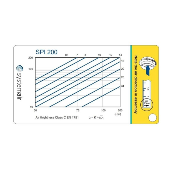 Systemair SPI 200 clonka - Diagram K faktora