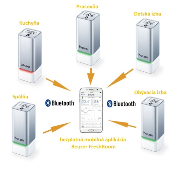 Beurer BEU-HM55 digitálny vlhkomer a teplomer
