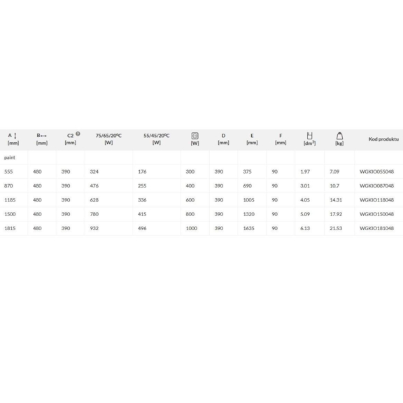 TERMA Kioto elektrický kúpeľňový radiátor - rozmery a výkon