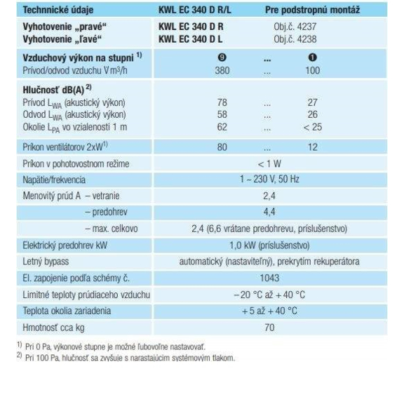 Helios KWL EC 340 D Rekuperačná jednotka - výkonnostné charakteristiky